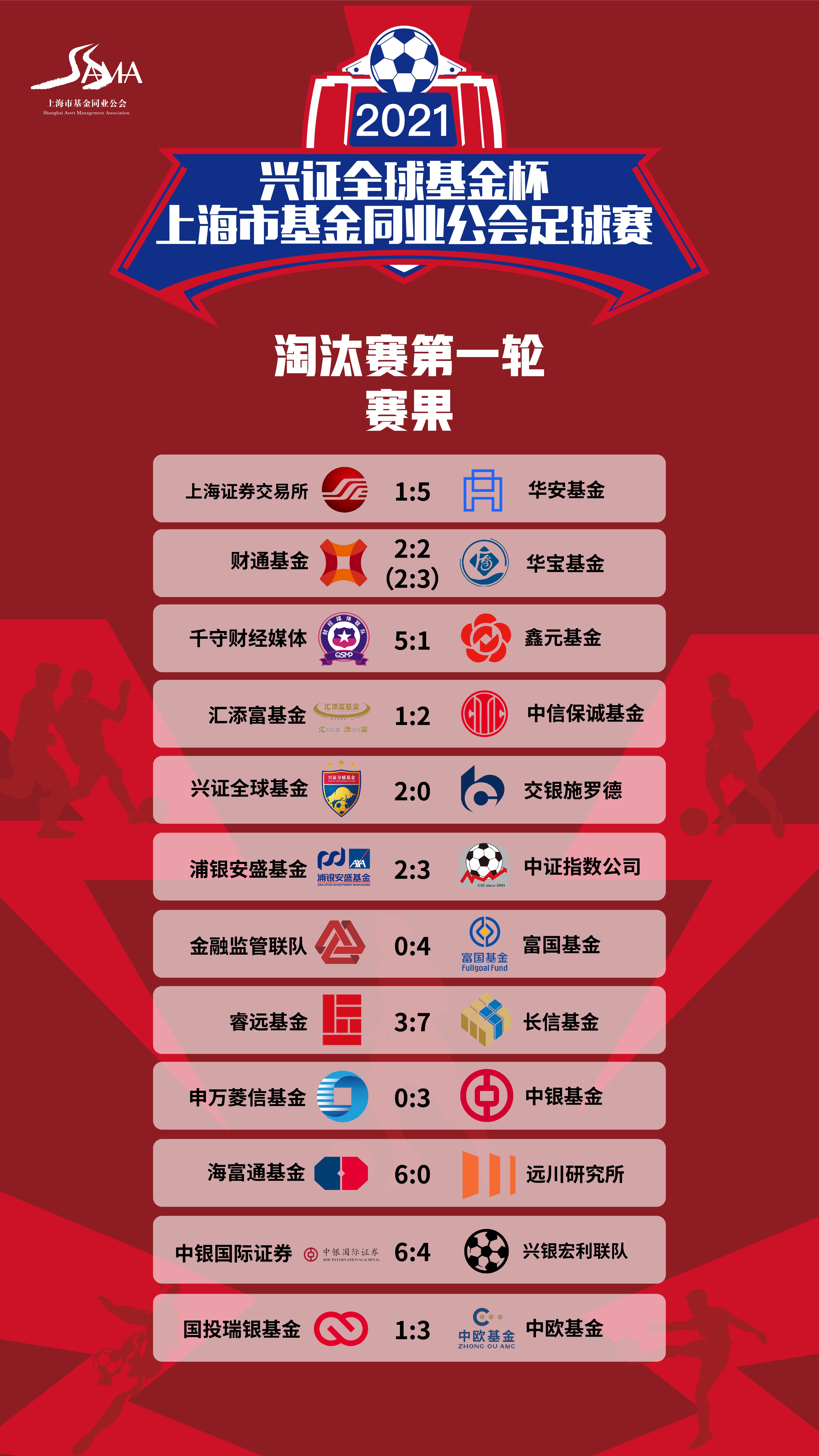 淘汰赛第一轮赛果.jpg